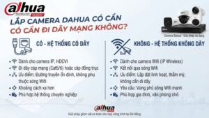 lap-camera-dahua-co-can-di-day-mang-khong