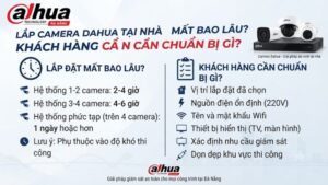 lap-camera-dahua-tai-nha-mat-bao-lau-khach-hang-can-chuan-bi-gi