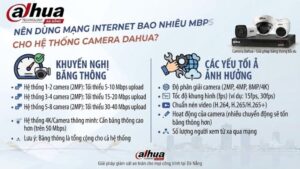 nen-dung-mang-internet-bao-nhieu-mbps-cho-he-thong-camera-dahua