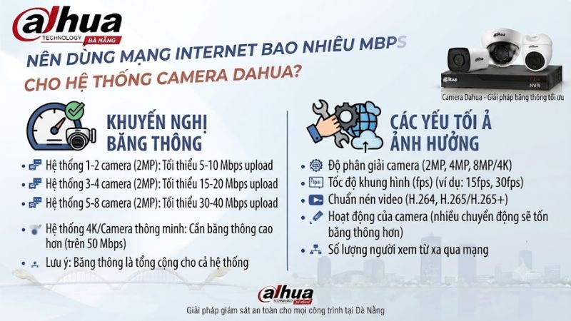nen-dung-mang-internet-bao-nhieu-mbps-cho-he-thong-camera-dahua
