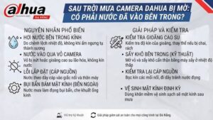 sau-troi-mua-camera-dahua-bi-mo-co-phai-nuoc-da-vao-ben-trong