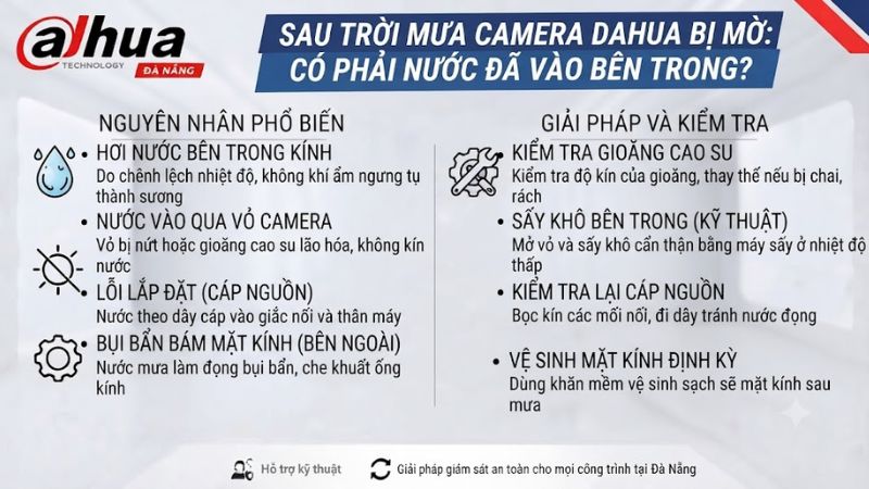 sau-troi-mua-camera-dahua-bi-mo-co-phai-nuoc-da-vao-ben-trong