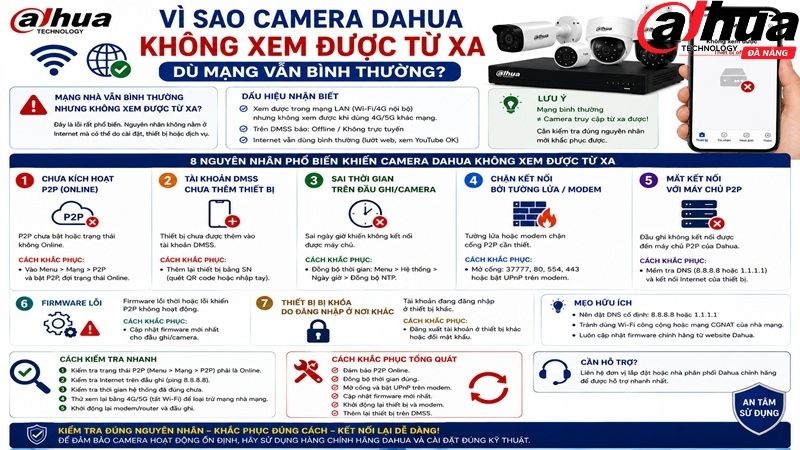 vi-sao-camera-dahua-khong-xem-duoc-tu-xa-du-mang-van-binh-thuong