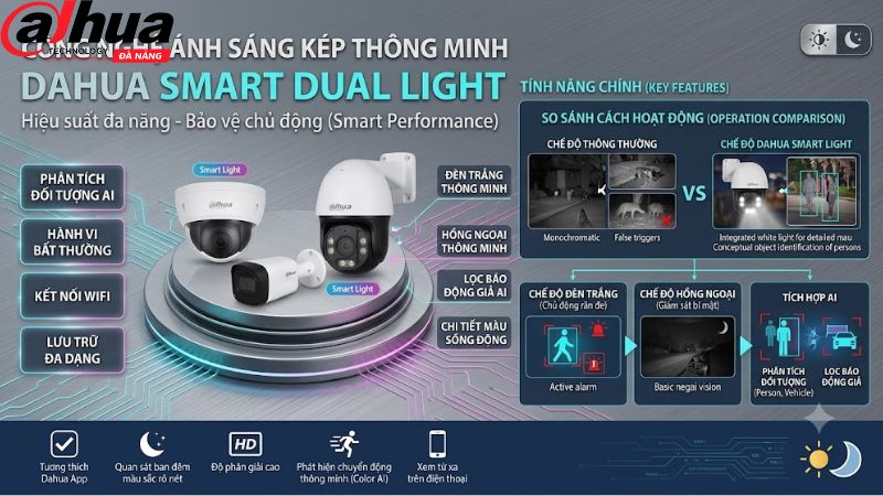 dahua.io.vn-20