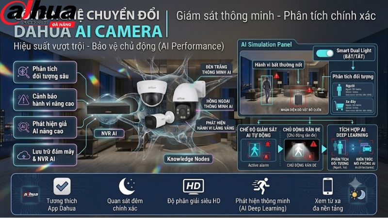 dahua.io.vn-21