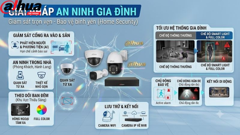 dahua.io.vn-26